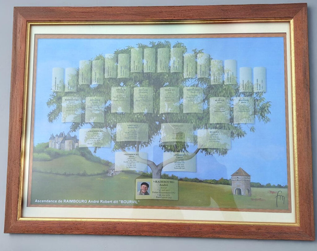Arbre généalogique sur 5 générations